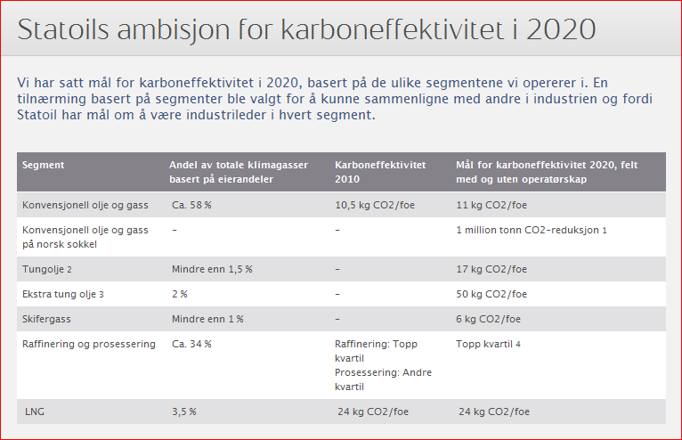 5 Classification: Internal 2012-01-17 Industriledende på karboneffektivitet Vårt strategiske mål er å være en industrileder med hensyn til karboneffektivitet basert på følgende tre elementer: Å