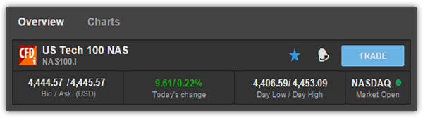 Velge rader Klikk på layout via rediger for å endre på viste rader i watchlist: Viste kolonner Fremhevede kolonner vil være synlige i watchlist Kolonner som ikke vises Kolonner som ikke kan vises i