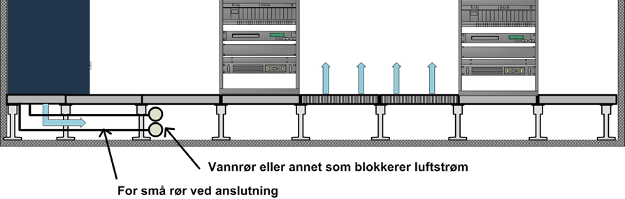 Diverse Retur temperatur Tradisjonell dataaggregat baserte kjøleanlegg er konstruert og vil bli operert på retur luften (den varme luften som kommer tilbake fra rommet til den dataaggregat enhet) på