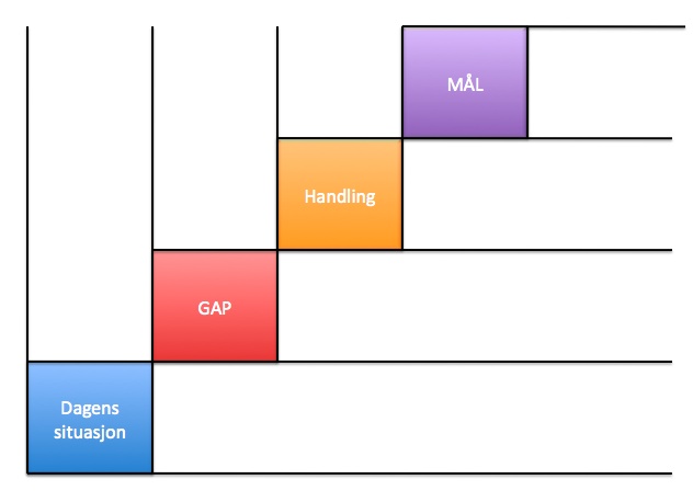 Studieplan Master 1.år Videreutdanning i miljøarbeid og tverrprofesjonalitet 1.