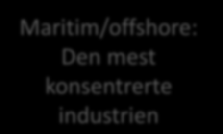 Sjømat og maritim/offshore