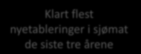 Antall nyetableringer i industrien har gått kraftig ned siden 2007 200 180 160 Klart flest nyetableringer i sjømat de siste tre