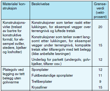 Trevirke