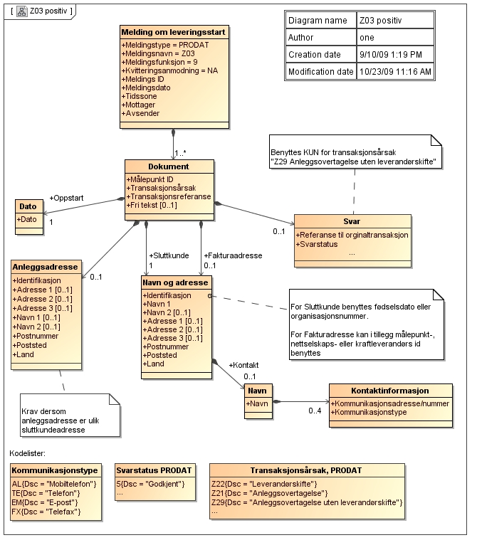 Vedlegg C KLASSEDIAGRAMMER C.