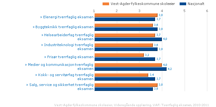 Beskrivelse Resultatene i matematikk både i standpunkt og til eksamen må kunne sies å være gode.