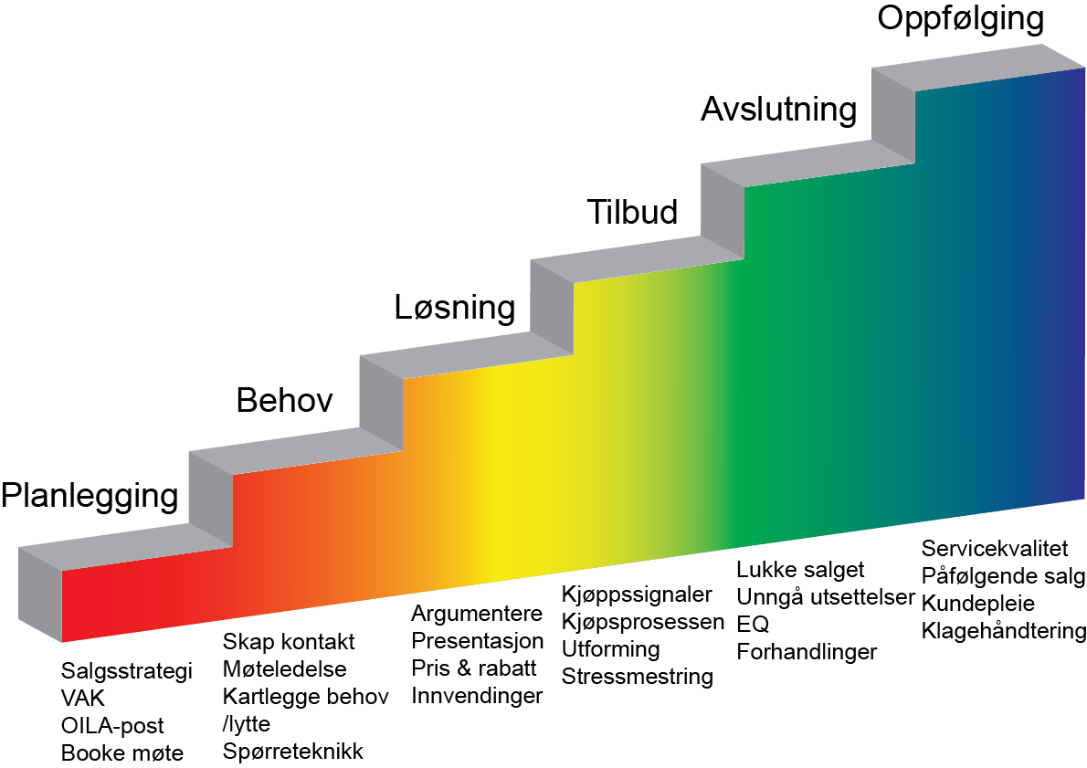 brukte rabatter for å selge kvantum.