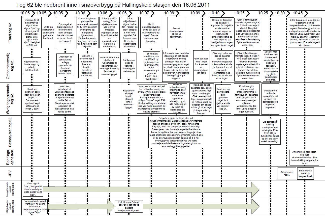 STEP-diagram 16.09.