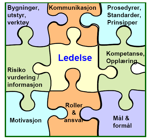 Årsaker til ulykker Manglende kontroll