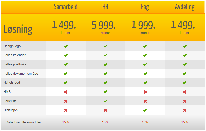 Hvem er ProCloud As: ProCloud As er en sertifisert Office 365 partner. Vårt mål er å bidra til at du og din bedrift: Blir mer lønnsom Får bedre balanse mellom jobb og fritid.