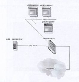 DMZ (demilitarized zone) En DMZ er en tjener eller et lite nettverk som befinner seg i en lomme mellom LANet og det offentlige nettverket.
