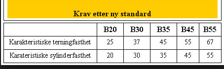 16: Materialene veies og måles Her brukes bare en betongtype/resept, og det er betongkvalitet B30.