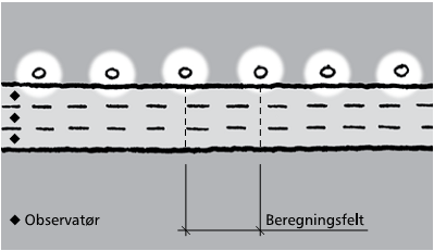 1 Luminansberegninger Luminansberegninger gjennomføres ved dimensjonering av belysning på veger og i gater.