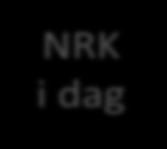 Rivalisering Vedlegg 3: NRK et kollektivt gode? Det kan være avgjørende for valg av finansieringsmodell om NRK er et privat gode eller et kollektivt gode.