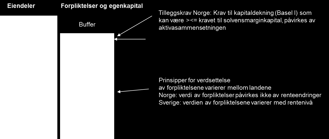 Illustrasjon av tekniske avsetninger og