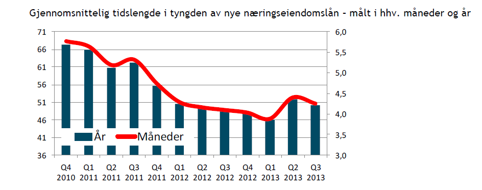 .men løpetiden