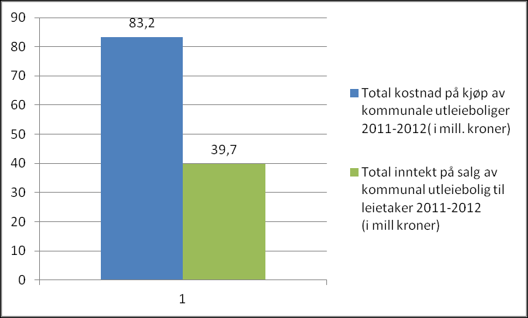 Investeringsløft (2011