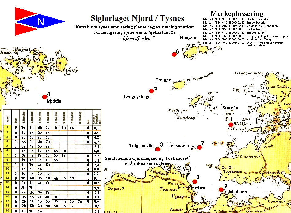 Det vert segla på faste merker som vist i kart over baneområdet nedanfor. Kart og laupsskildring vert utdelt ved registrering. 7.2 Kart over baneområda: For navigering synar ein til sjøkart nr. 22. 8.