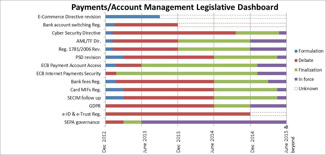 EU Payments /Account Management