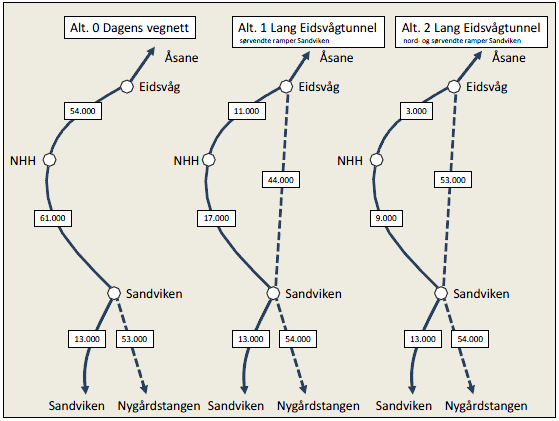 Figur 12: Modellberegnet trafikk (ÅDT) i alternativ 3B langs Åsaneveien /7/.