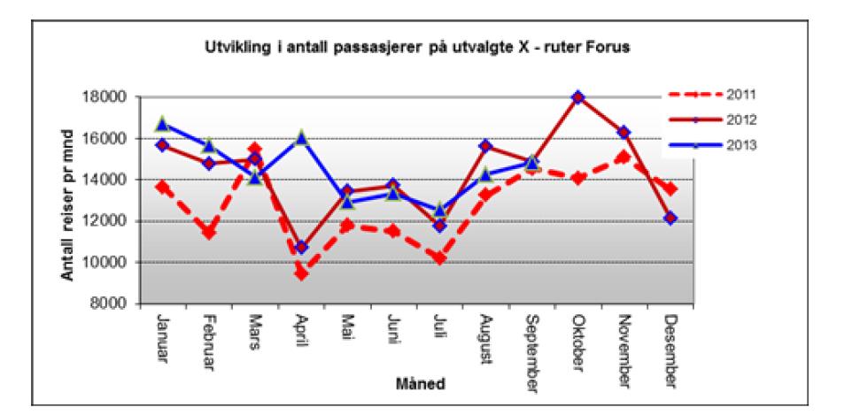 4.2 Lokalt kollektivtilbud ved Forus 4.2.1 Dagens kollektivtrafikk ved Forus. Grunnrutebusstilbudet på Nord-Jæren er fokusert på de historiske sentrene Stavanger, Sandnes og Sola.