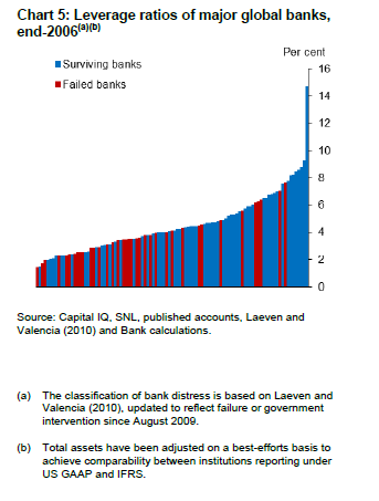 Kapitalkrav og risikosensitivitet ( teller og nevner i