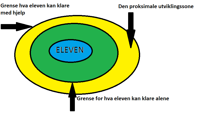 JobbX metoder Den