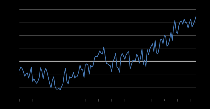 Framtidsverksted 23. mars 2015: Sentrale drivkrefter framover Klimaendringer og ressursknapphet Global gjennomsnittstemperatur, 1980-2014. Avvik fra gjennomsnittet for det 20.