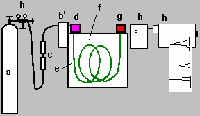 1 KJ2053 Kromatografi (Analytiske metoder II) Lundanes Else, Reubsaet Léon, Greibrokk Tyge, Chromatography, Basic Principles, Sample Preparations and.