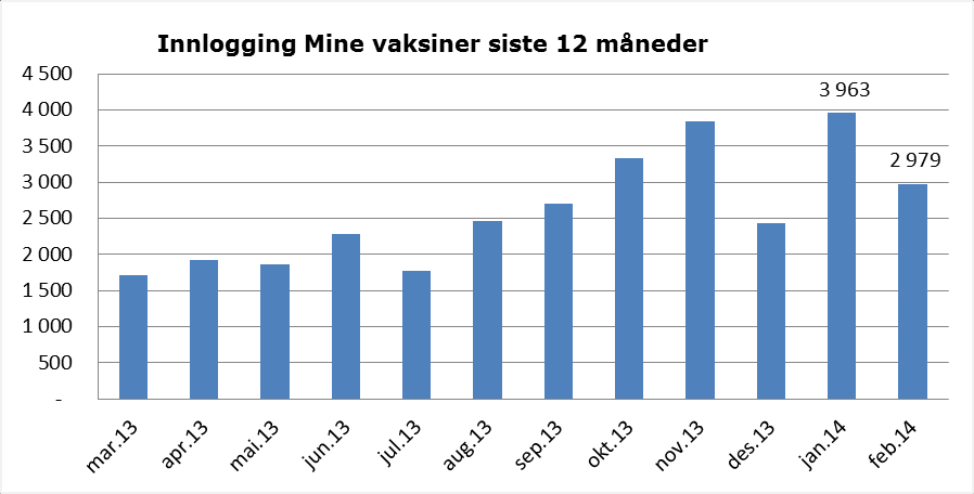 Tjenester