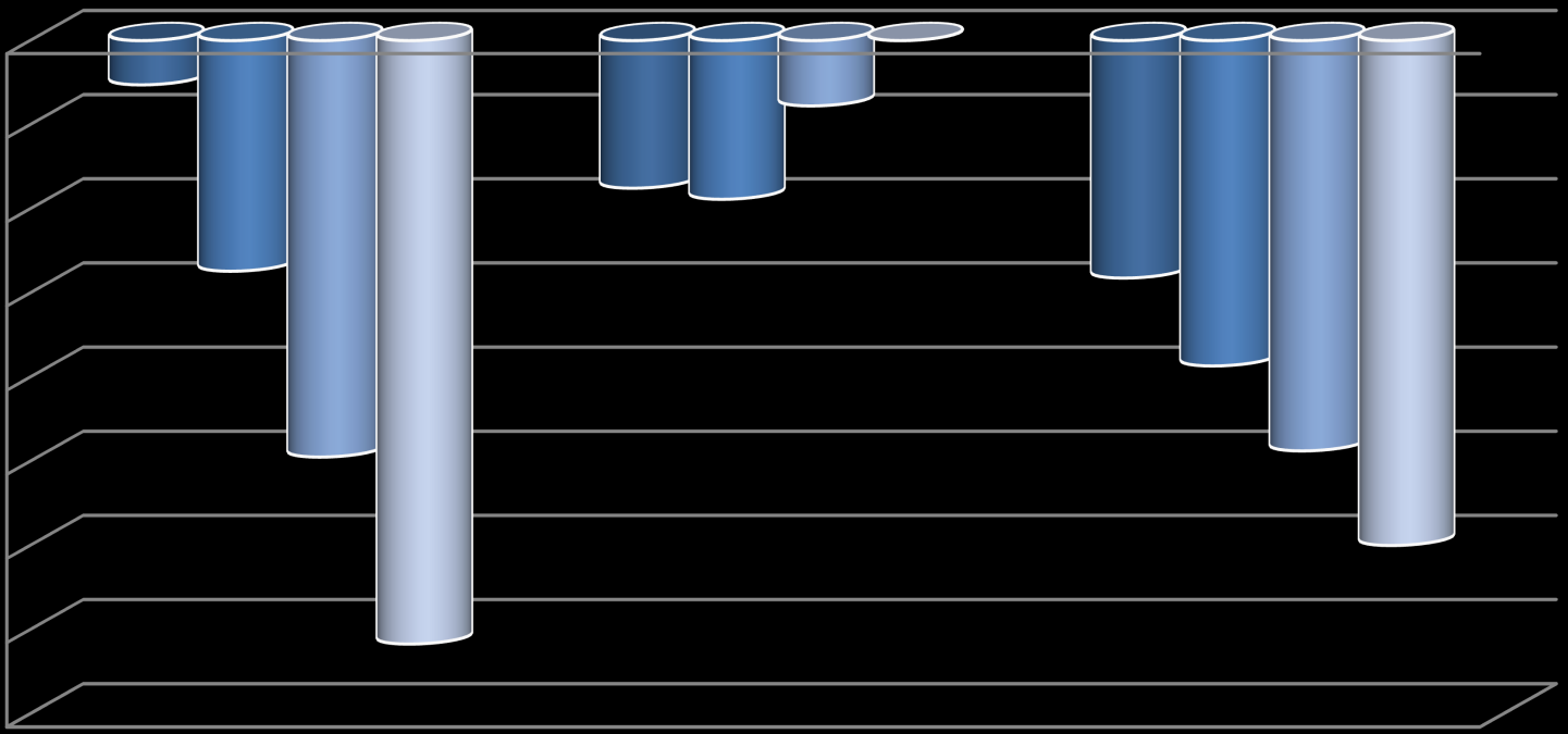 Resultat: Ytterligere potensial for effektreduksjoner etter 2020 2020 2030 2040 2050