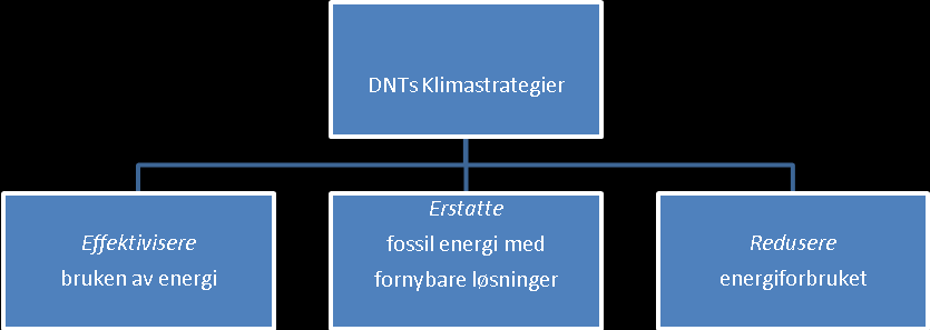 Klimautfordringen