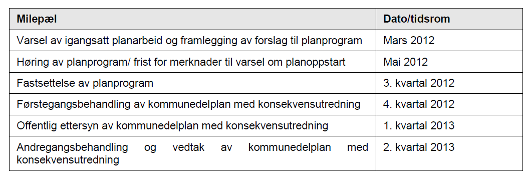 VURDERING AV PLANPROGRAMMET OG FORPROSJEKTET Organisering og fremdrift Planarbeidet er et samarbeid mellom Rogaland fylkeskommune og Sandnes kommune.