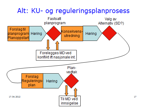 ansvarlig myndighet etter bestemmelsene om konsekvensutredninger.