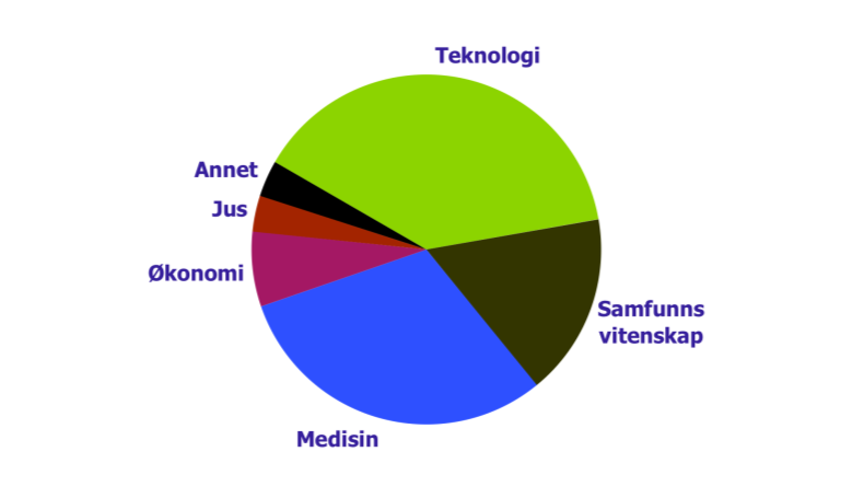 no (2001) WHO collaborating centre (2002) Senter for