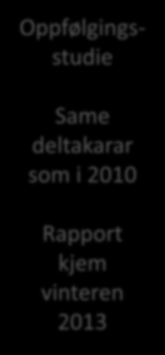 Studier NOVA 2002 NOVA 2010 NOVA 2012 Utval 13 19 år 12 17 år 14 19 år Svarprosent 92 % 73 % Tal svar 11 000 + 8 356 Metode Skulebasert Skulebasert Instrument / score Lie/Bet + chasing SOGS-RA 4+