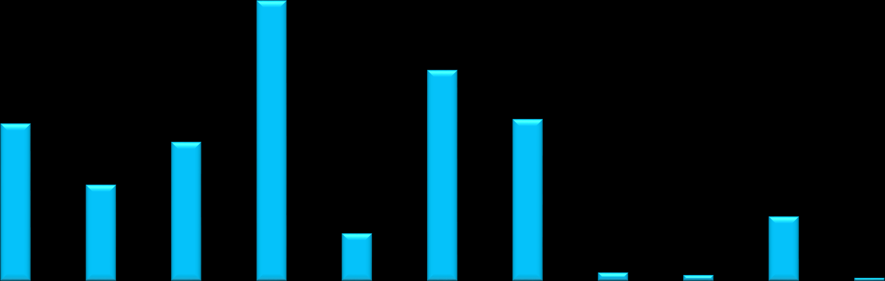 Hvilke informasjonskanaler benyttes for å få informasjon i forbindelse med arrangementene? 18 % benytter seg av Birken app for å få informasjon.