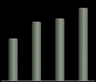 NØKKELTALL 2010 2013 Nøkkeltall 2010 2011 2012 2013 Produksjonsmengde tonn 32 032 44 691 47 194 55 142 Vannforbruk liter/kg tøy 10,8 9,4 8,7 8,6 Energiforbruk kwh/kg tøy 1,81 1,57 1,42 1,31 Utslipp