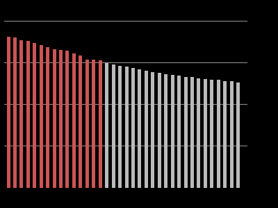 Fakta Steigen kommune Folkemengde 1995-2010 og framskrevet