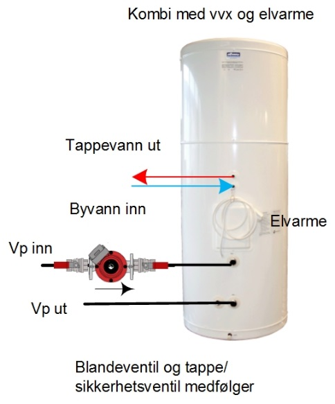 Tanker for varmepumper hvor tappevann er i tanken I disse tankene kan du lagre hele tiden og gir da mye større besparelse en varianten over Tanker hvor tappevannet er i tanken og forvarming foregår