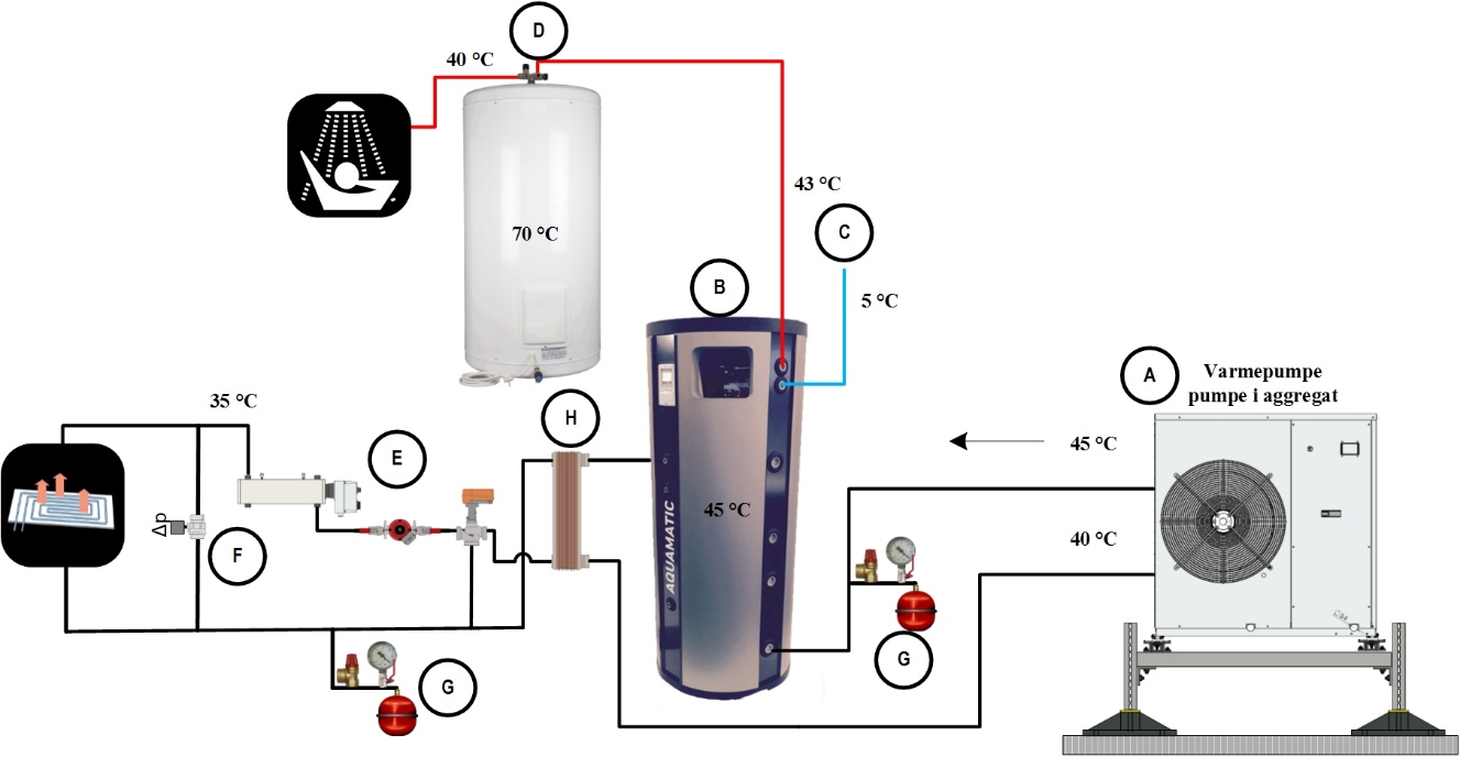 Anlegg med kun glykol på varmepumpe og tank. En varmepumpe varmer vann til tank i Aquamatic.