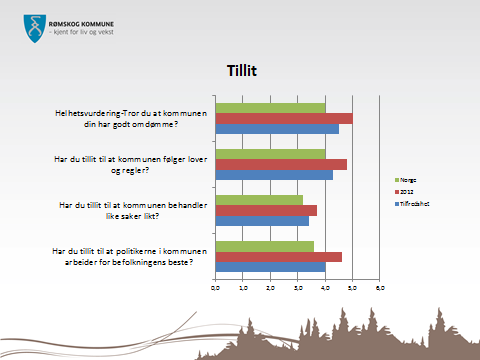 Barnehageloven 0 1 Helse- og omsorgstjenesteloven 4 2 Lov om folkehelse 1 0 Alkoholloven 0 2 Lov om offentlige anskaffelser 0 0 Likeverdighet og rettssikkerhet Likeverdige tjenester til alle