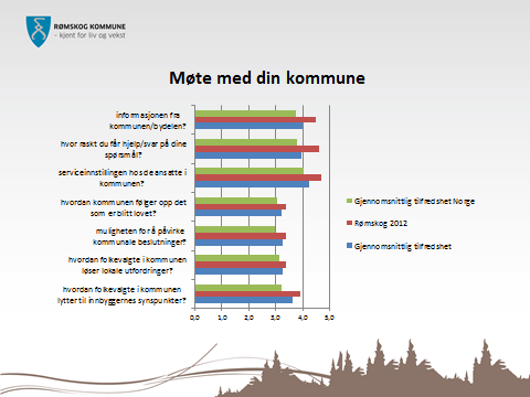 Når det gjelder interkommunale samarbeid og IKS så byr det på noen utfordringer ifht styring og kontroll.