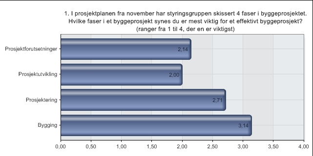 QB til styringsgruppen I prosjektplanen fra november har styringsgruppen