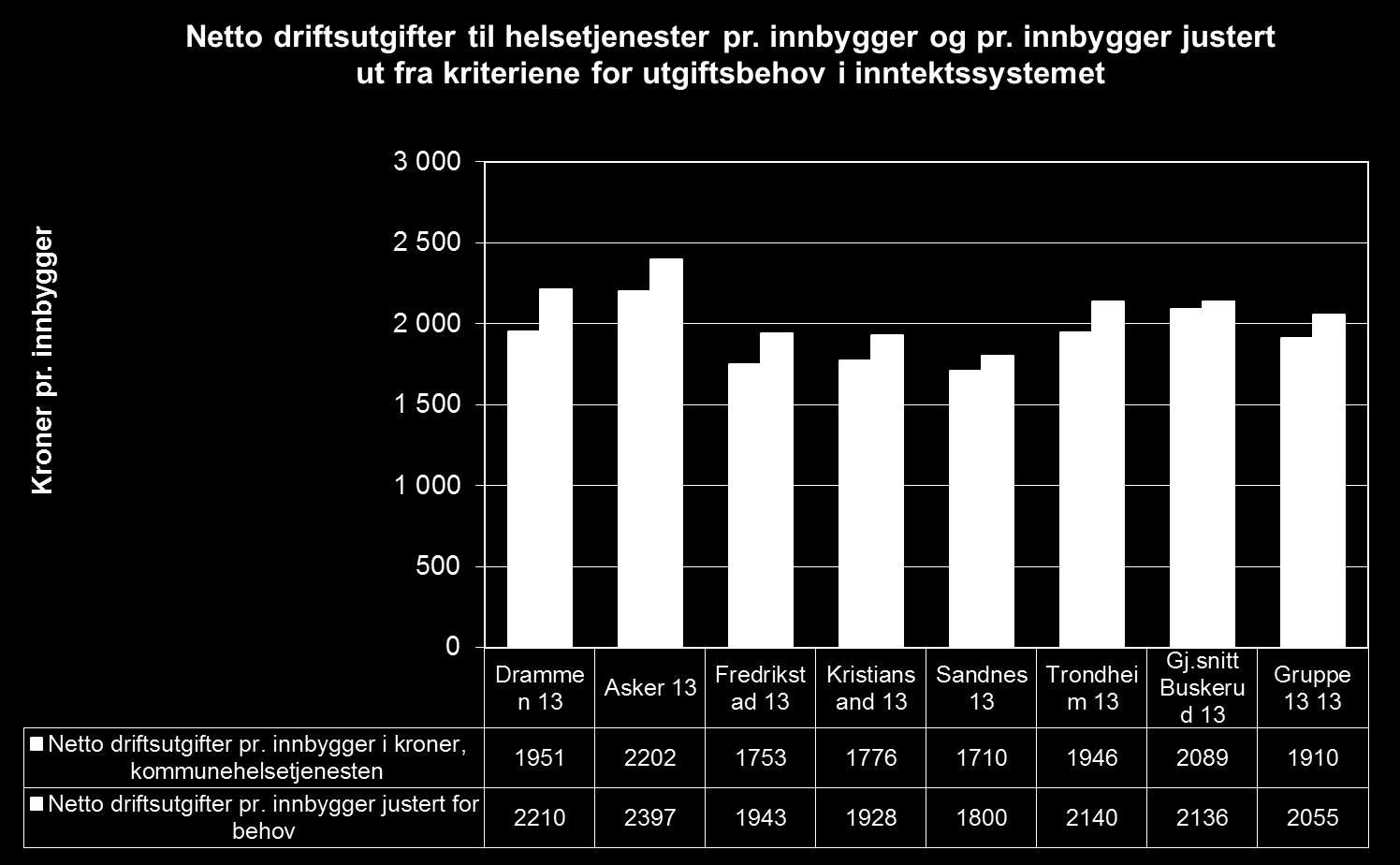 Helseutgiftene