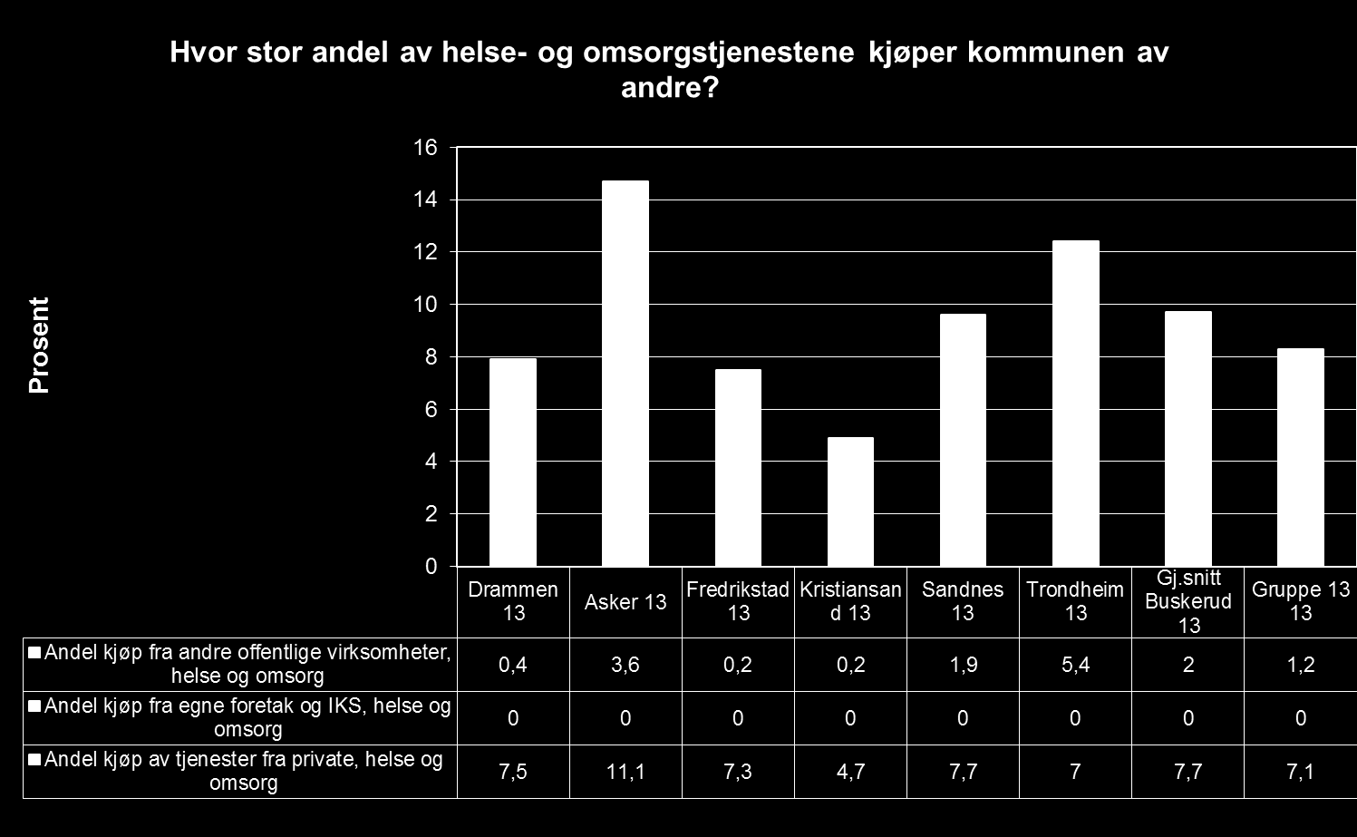 Kjøp av