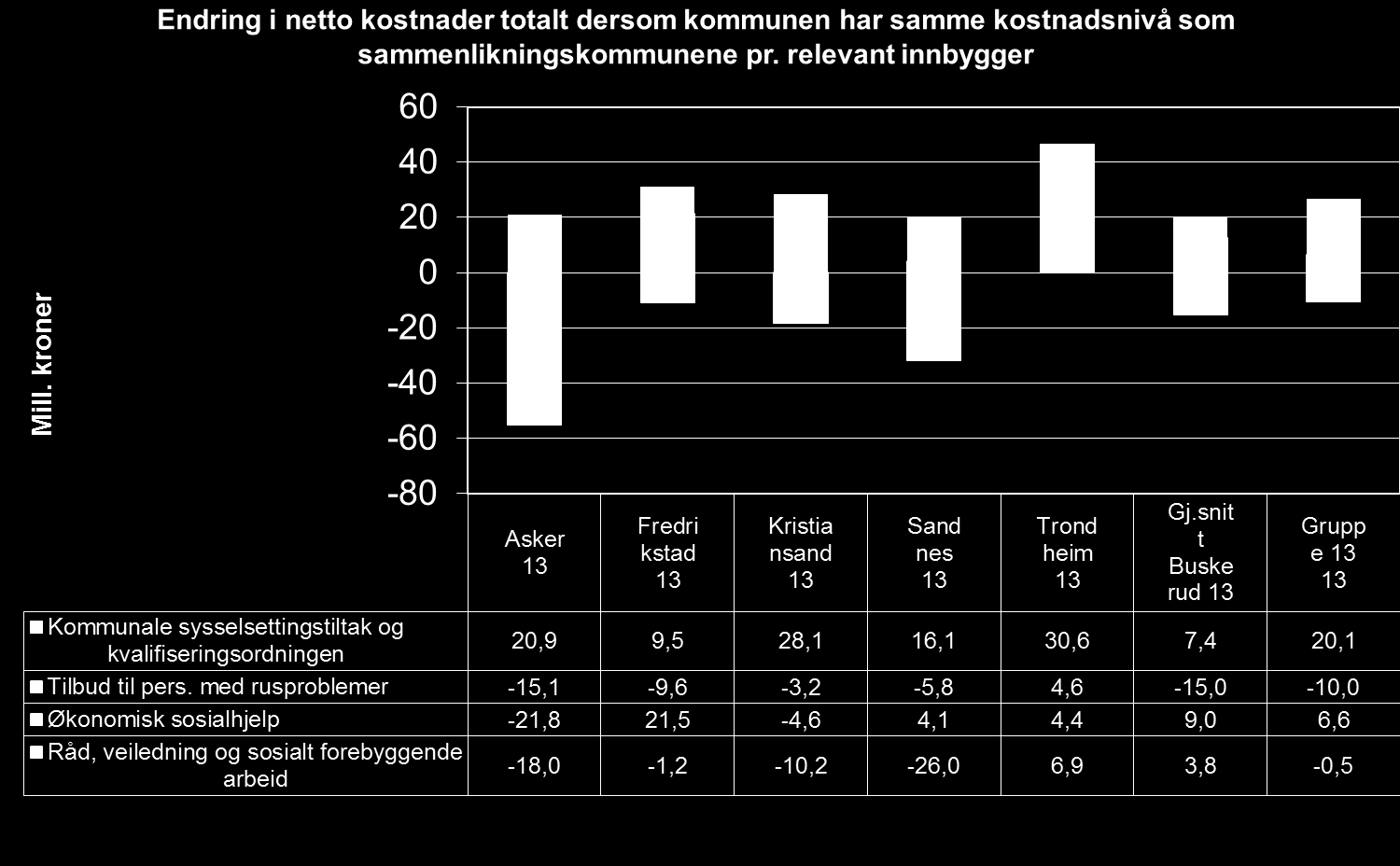 Endringspotensial