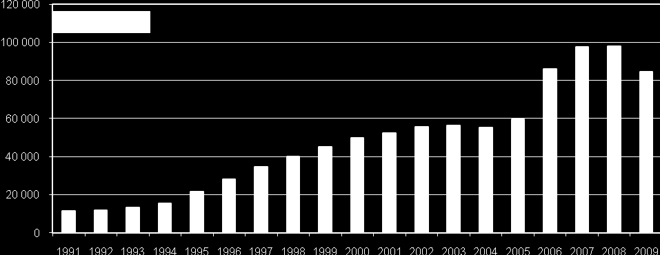 Kort om bemanningsbransjen En bemanningsbedrift er en bedrift som driver utleie av arbeidskraft og rekruttering.