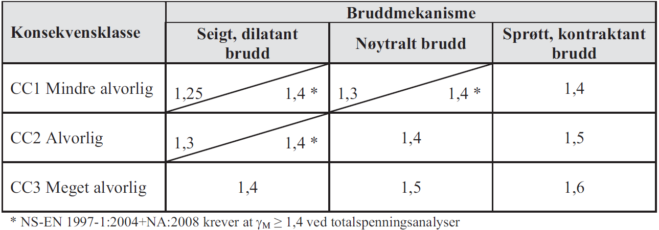 Geoteknisk rapport nr.