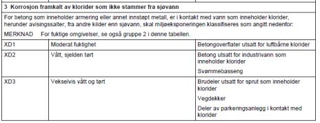 EKSEMPEL PÅ HVA SOM KAN GÅ GALT Parkeringshus som ikke er prosjektert og beskrevet i riktig eksponeringsklasse. Hvem tror dere måtte ta regningen på 26 millioner i utbedringer?