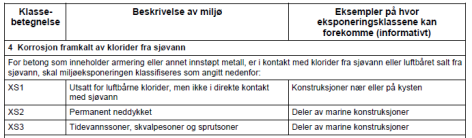 EKSEMPEL PARKERINGSDEKKE UISOLERT (UTENDØRS) Skal nå gå igjennom et eksempel på parkeringsdekke for å beskrive riktig betongkvalitet og armeringsoverdekning Forutsetninger for eks.